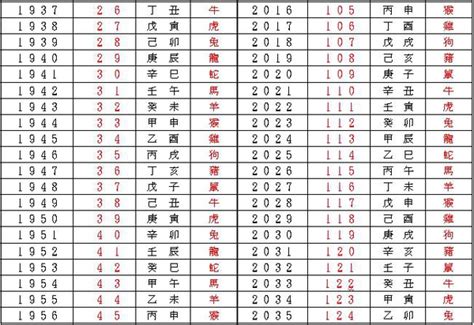 天運歲次意思